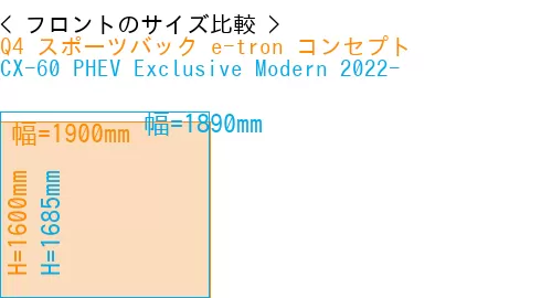 #Q4 スポーツバック e-tron コンセプト + CX-60 PHEV Exclusive Modern 2022-